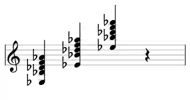 Sheet music of Eb 11 in three octaves